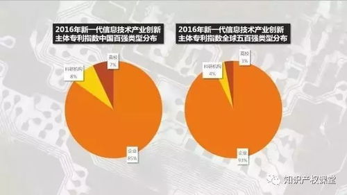 2017中國專利年會 新一代信息技術產業創新主體專利指數排行榜 發布